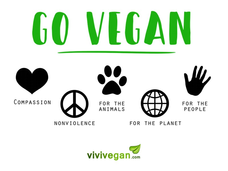 Incentivi ai vegani per il minore impatto ambientale!